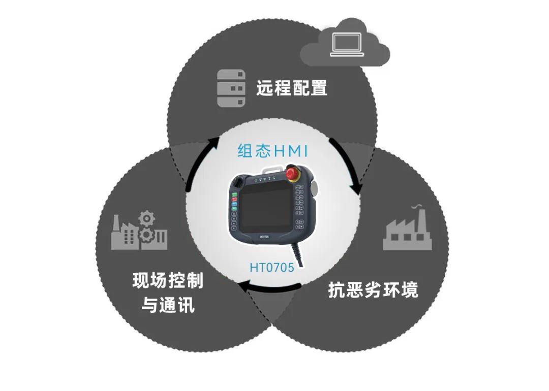 精品视频麻豆入口組態HMI